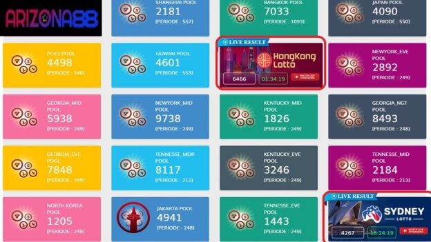 Fitur Live Result di Arizona88 Solusi Tepat untuk Mengetahui Hasil Taruhan Secara Langsung